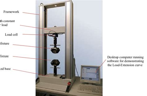 instron tensile compression tester model 4481 diagrams|instron tensile force test.